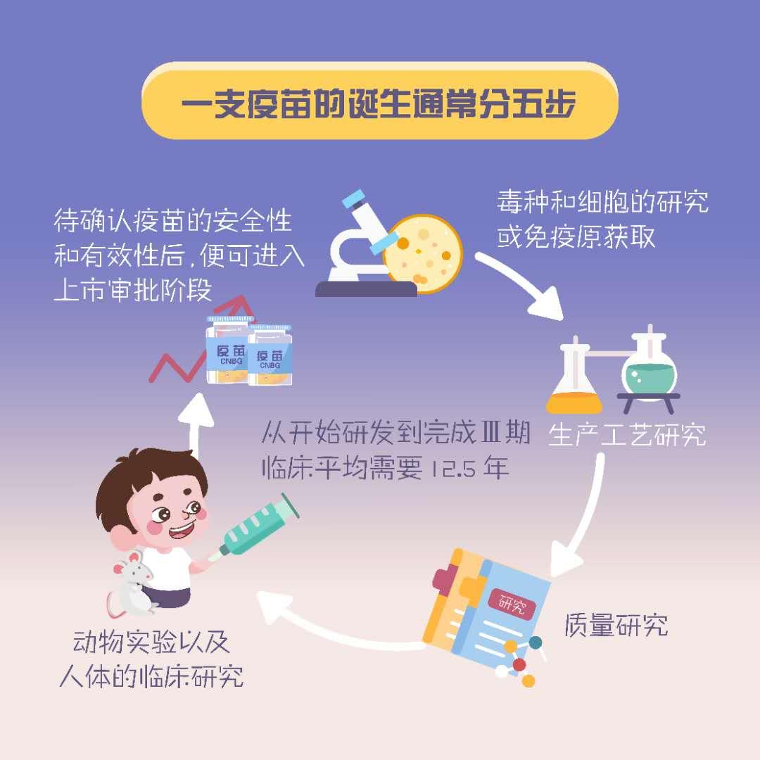  新型冠状疫苗是谁发明的(新型冠状病毒疫苗是谁研制出来的)
