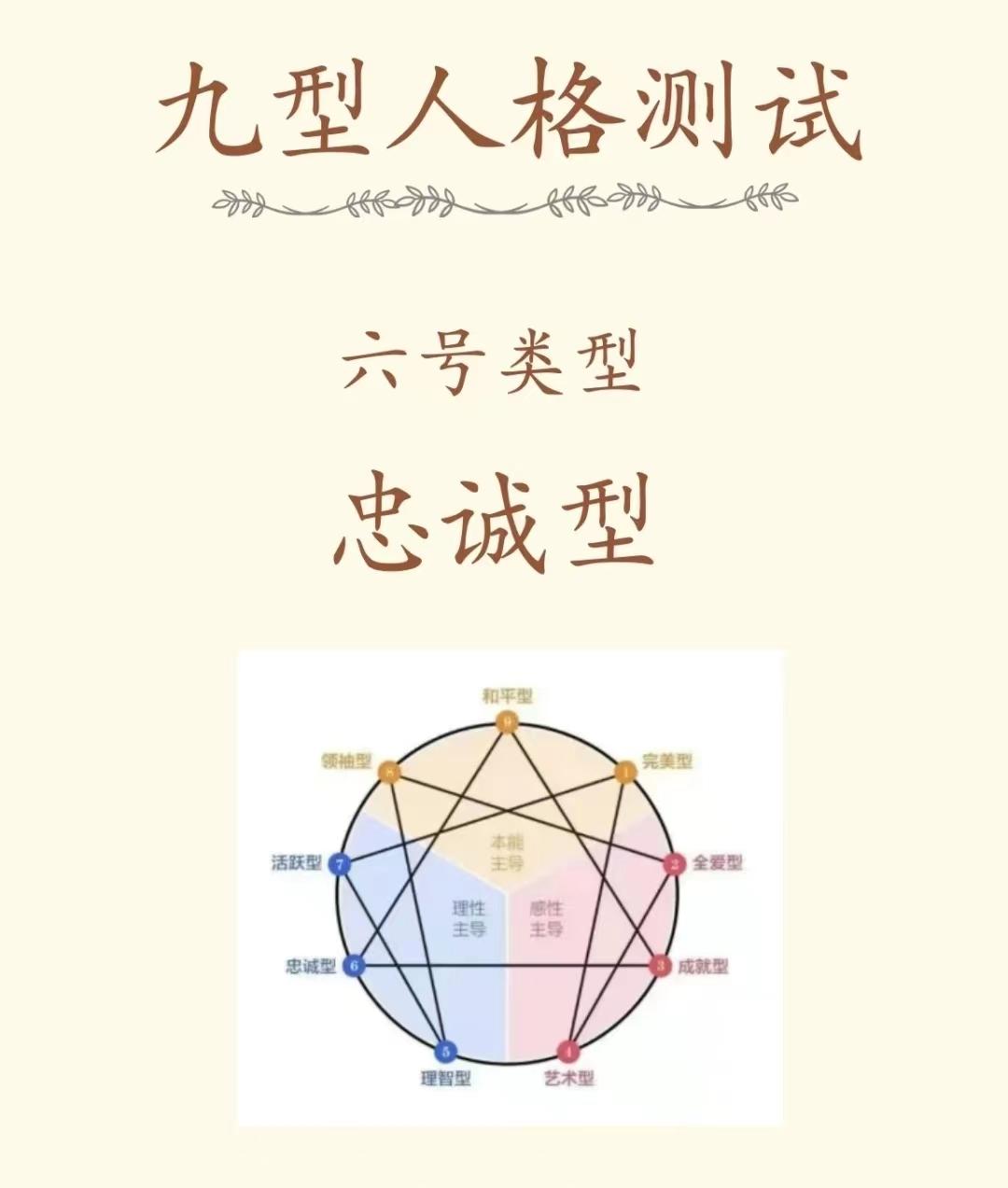 九型人格之⑥号忠诚型解读|内附测试 - 知乎