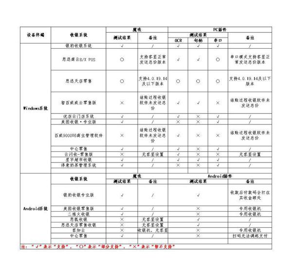 刷脸支付代理哪家好_刷脸支付代理能赚到钱吗_刷脸支付代理是什么意思