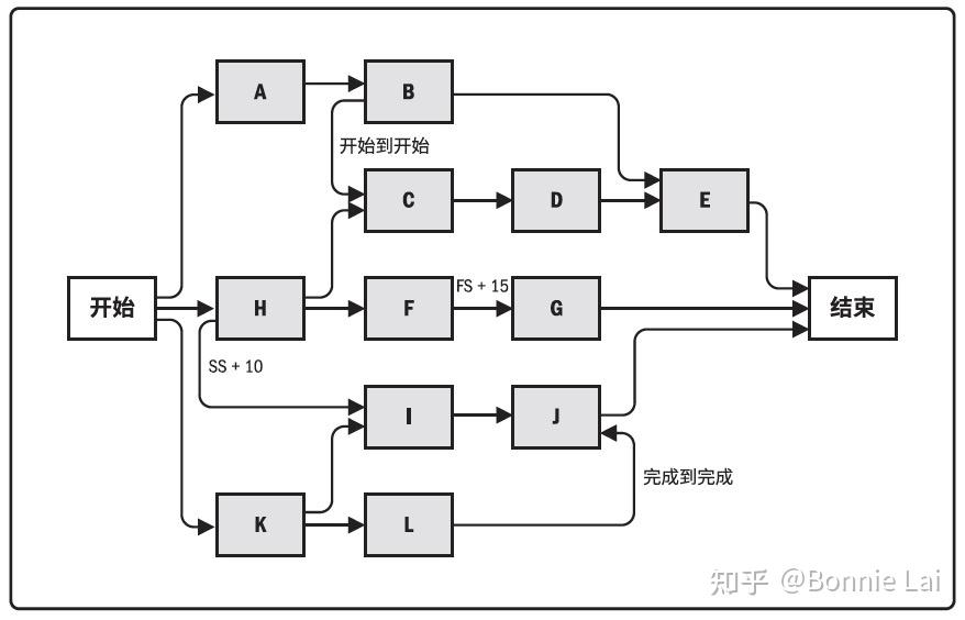 项目网络图案例图片