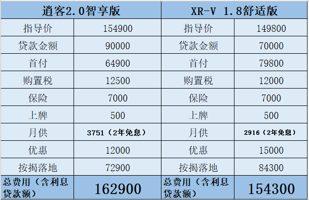 新逍客新老同堂销售是个宝日产用了都说好