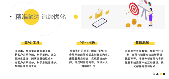 如何做好b2b企业的邮件营销管理？ 知乎