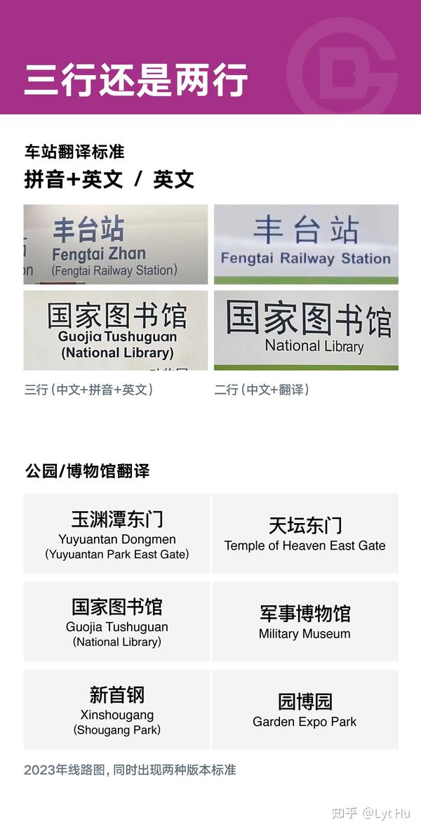 北京地铁站名翻译乱象 - 知乎
