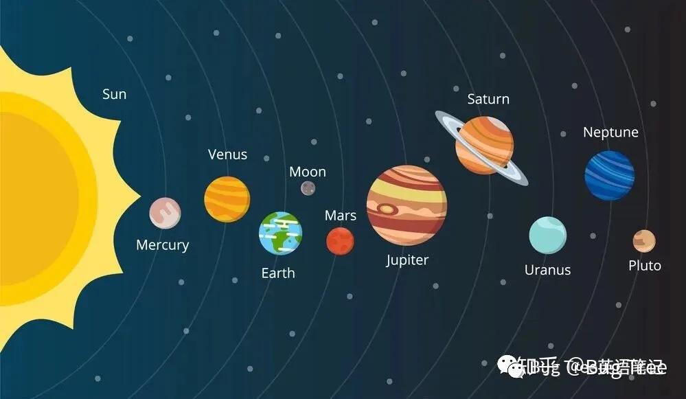 太阳系8大行星与古希腊神话的联系 - 知乎