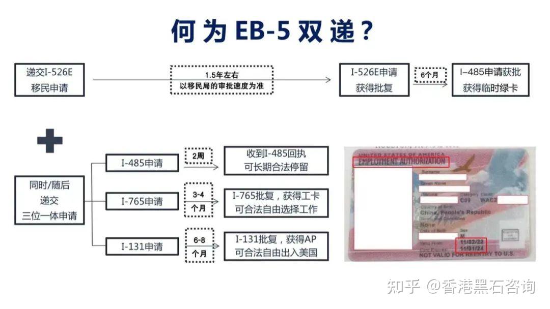 美国EB-5投资移民新政:直投才是初心! - 知乎