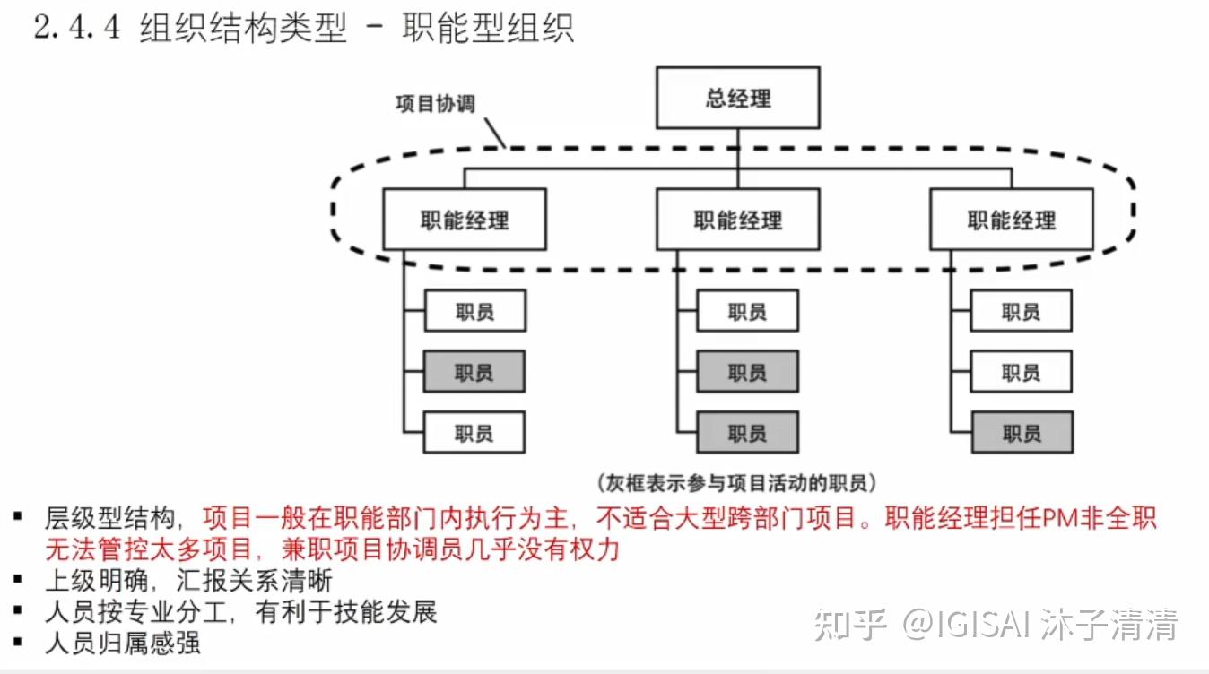 四,组织结构类型
