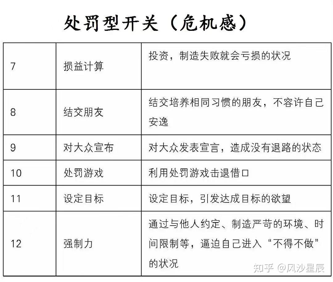 如何高效培养习惯? - 知乎