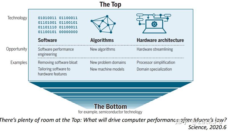 CPU MicroArch: Branch Prediction新趋势(19-22) - 知乎