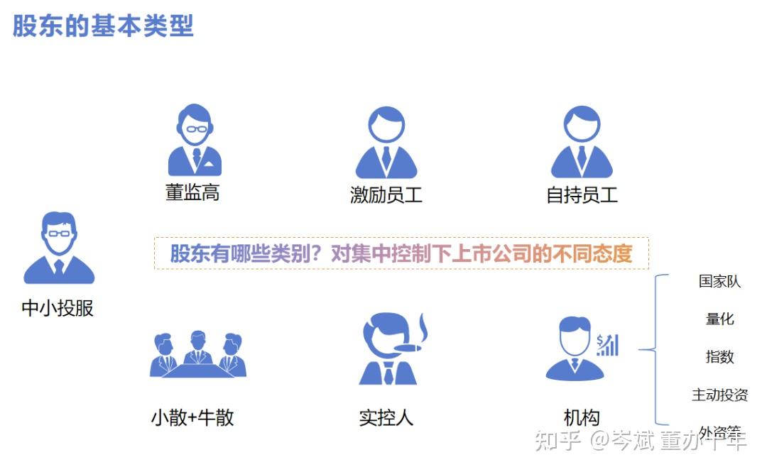 这4个错配，让上市公司投关工作白费 - 知乎