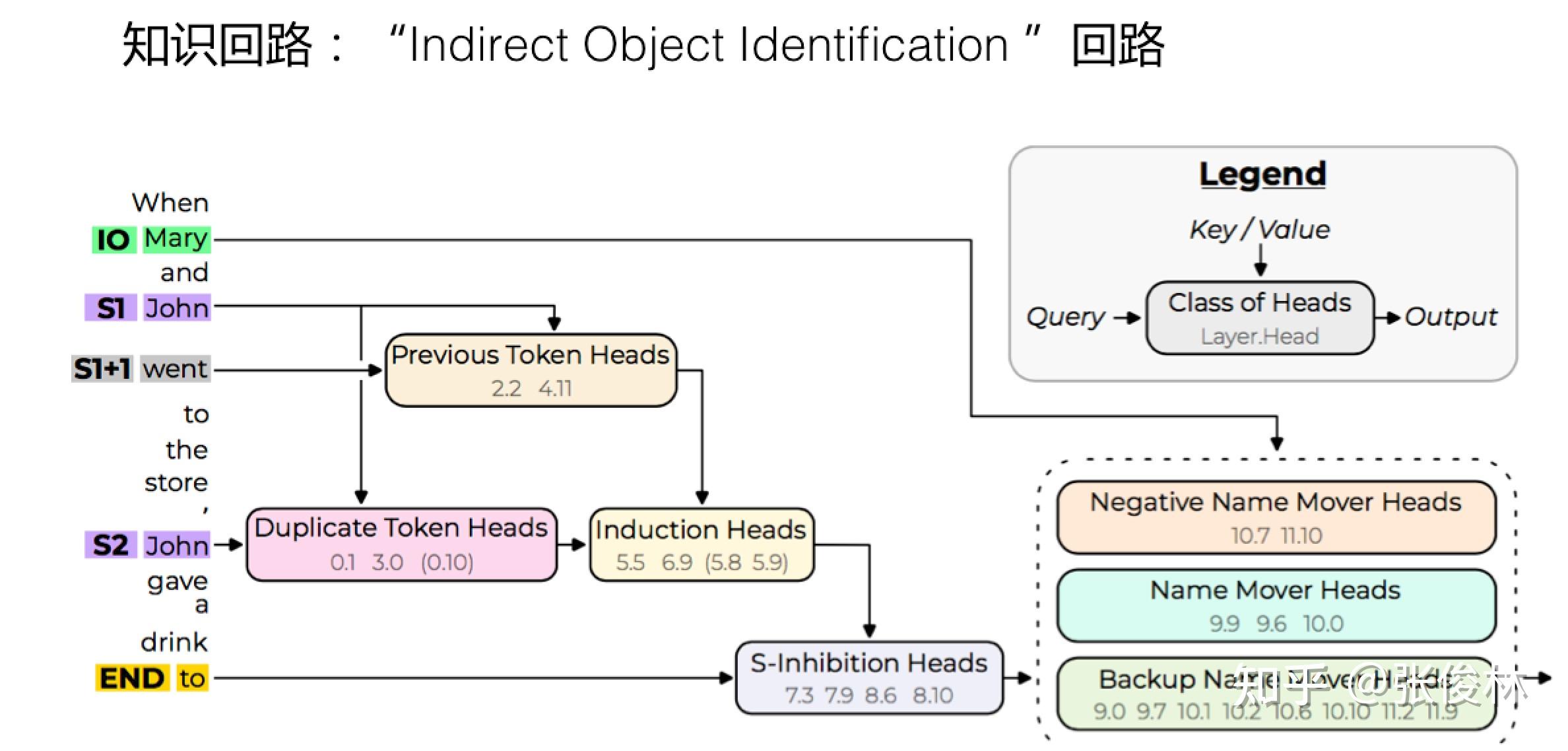 世界的参数倒影：为何GPT通过Next Token Prediction可以产生智能 - 知乎