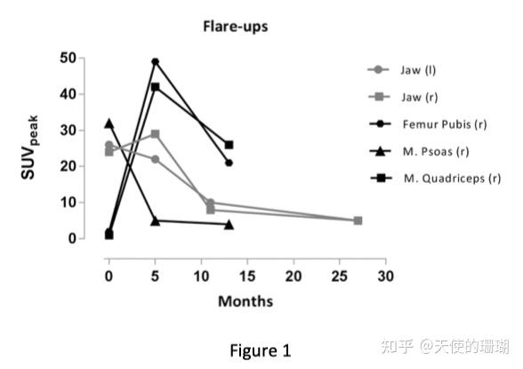 FOP中异位骨骼演化的[18F]NaF PET/CT研究 - 知乎