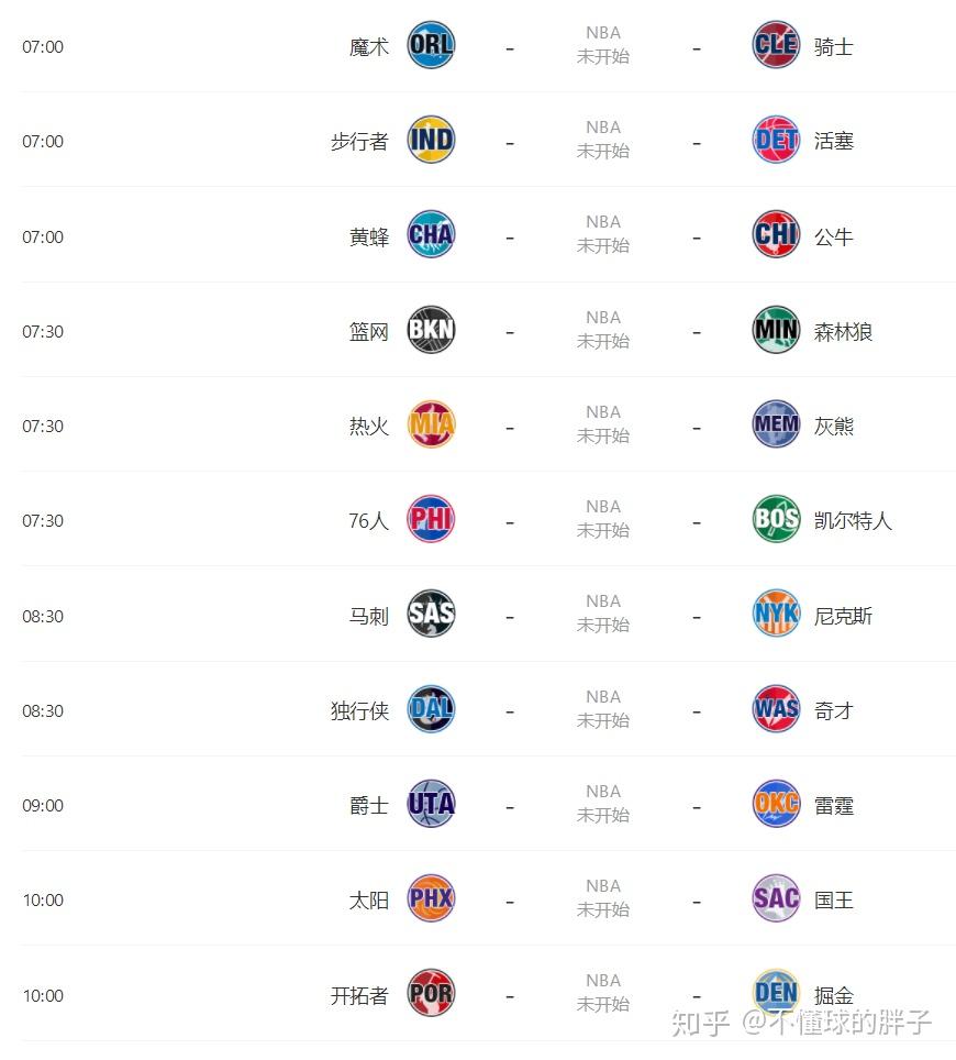 北京时间 10月24日,nba 2019-2020季常规赛开赛第二天从早上7:00-10