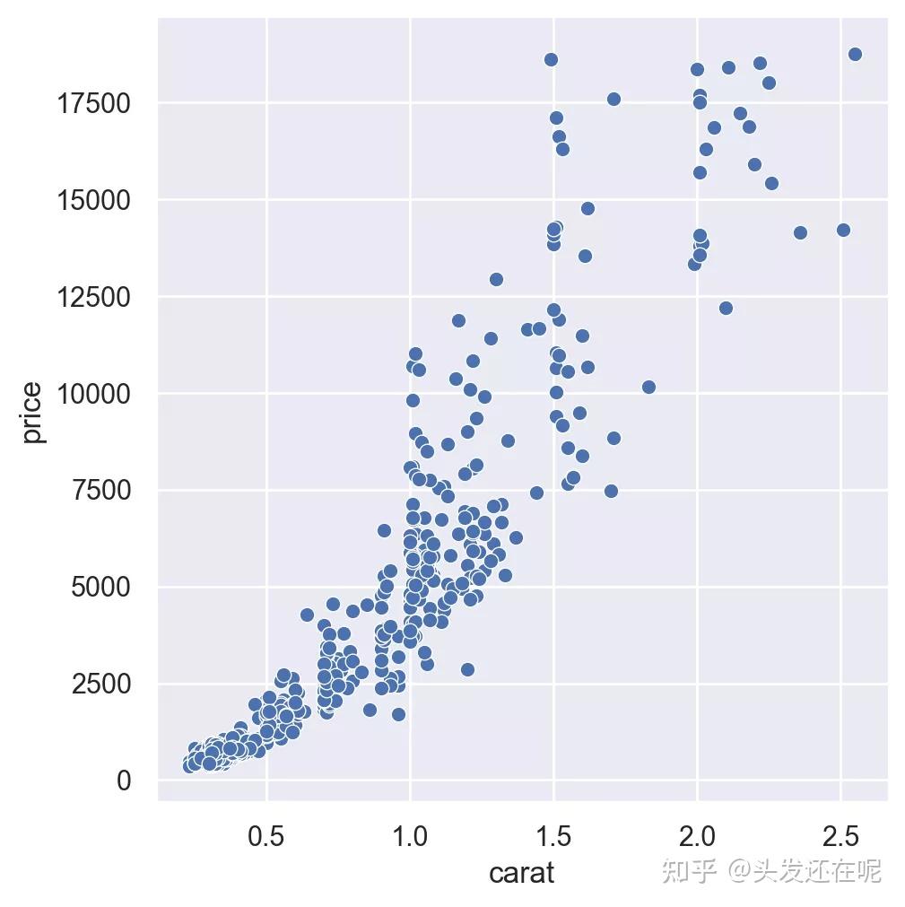 Python数据分析|SECTION5 图表绘制工具进阶一:Seaborn - 知乎