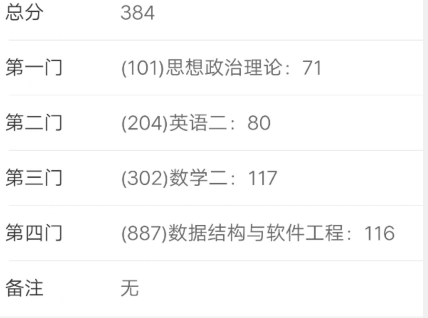 怎么查考研初试成绩 v2-eca5fd210cebd9bea9bdba5cebcfbaed_r.jpg