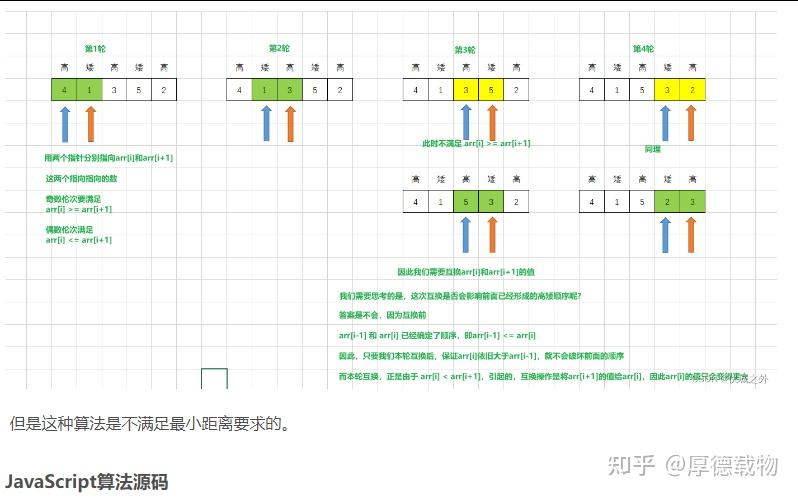 华为od机试 高矮个子排队 - 知乎