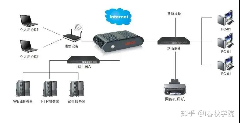 实践之后，我们来谈谈如何有效部署ids和ips？ 知乎