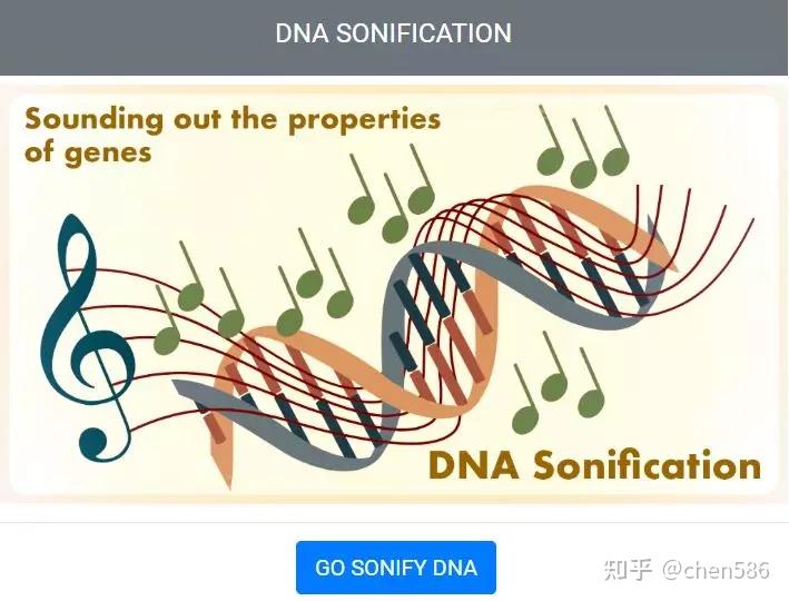 你的DNA都会玩摇滚了，你却还是个音痴 - 知乎