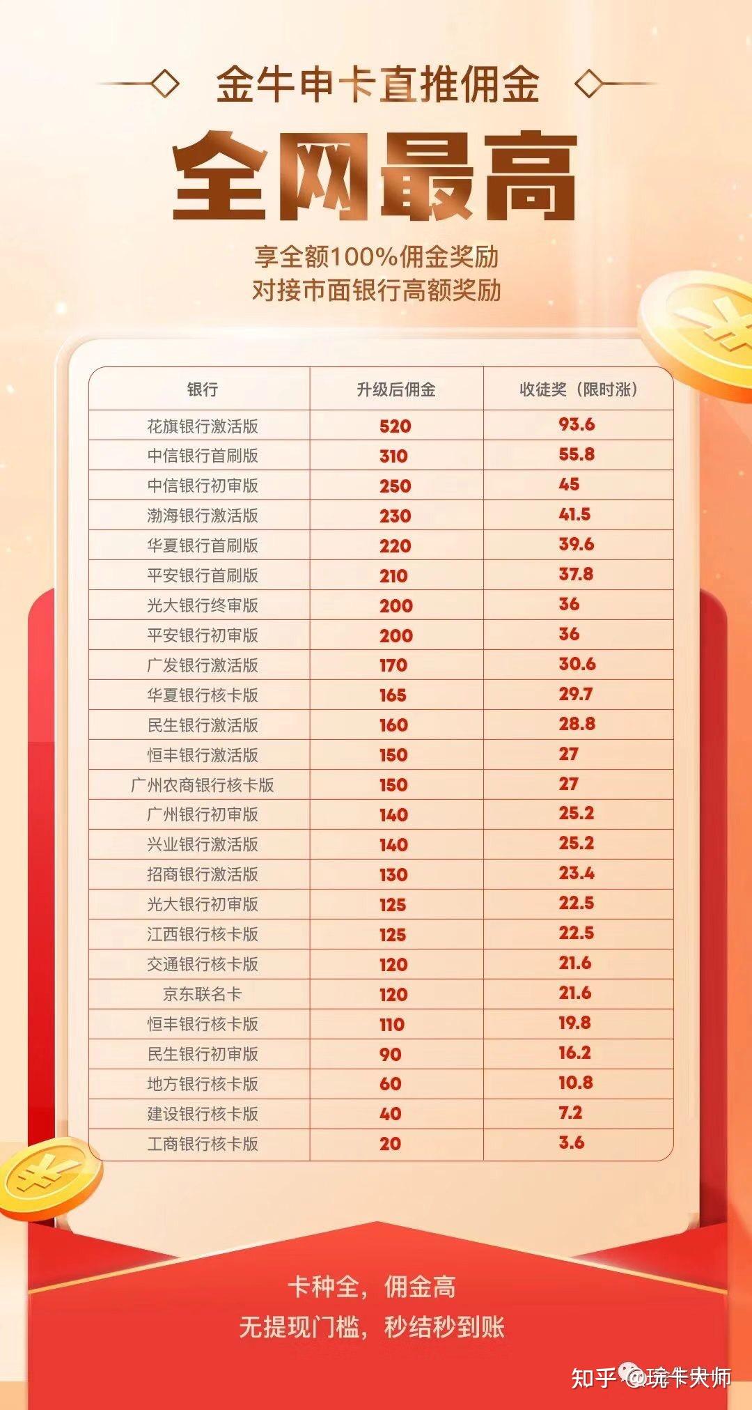 奖金佣金银行流水 zhuanlan.zhihu.com