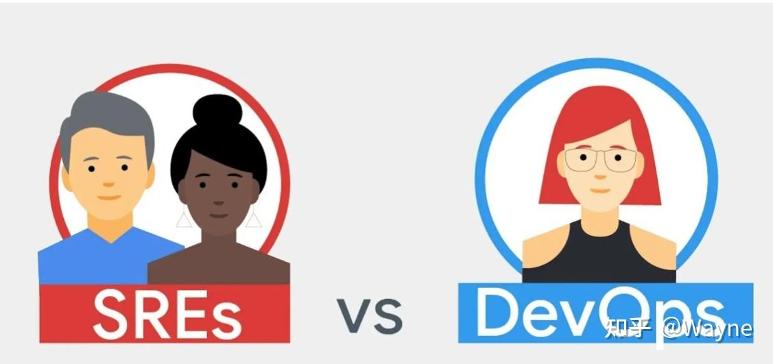 DevOps 和 SRE究竟有什么区别 - 知乎