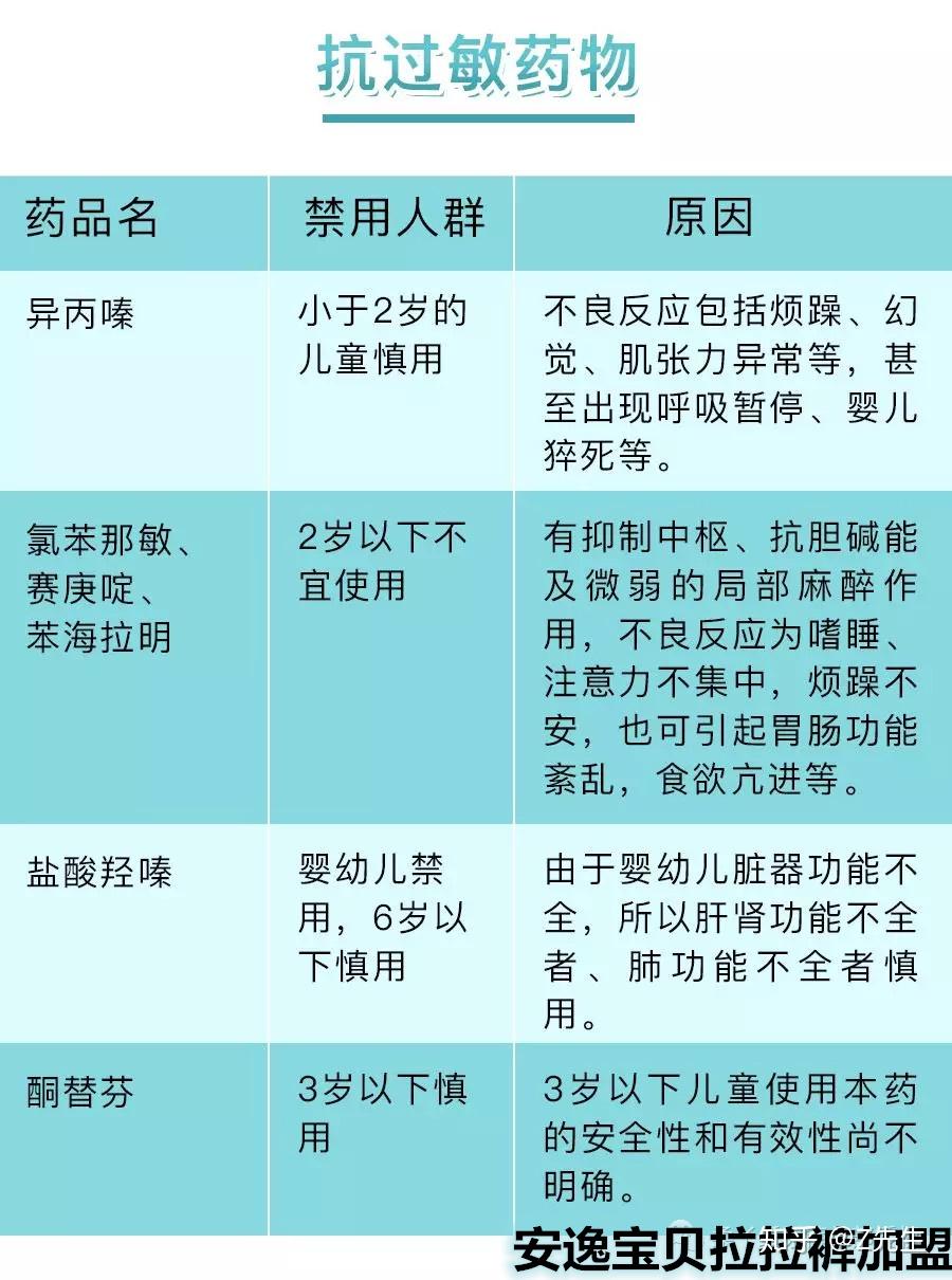 和寶寶的健康其實都存在傷害寶寶的成分被捧為兒童神藥的蒲地藍口服液