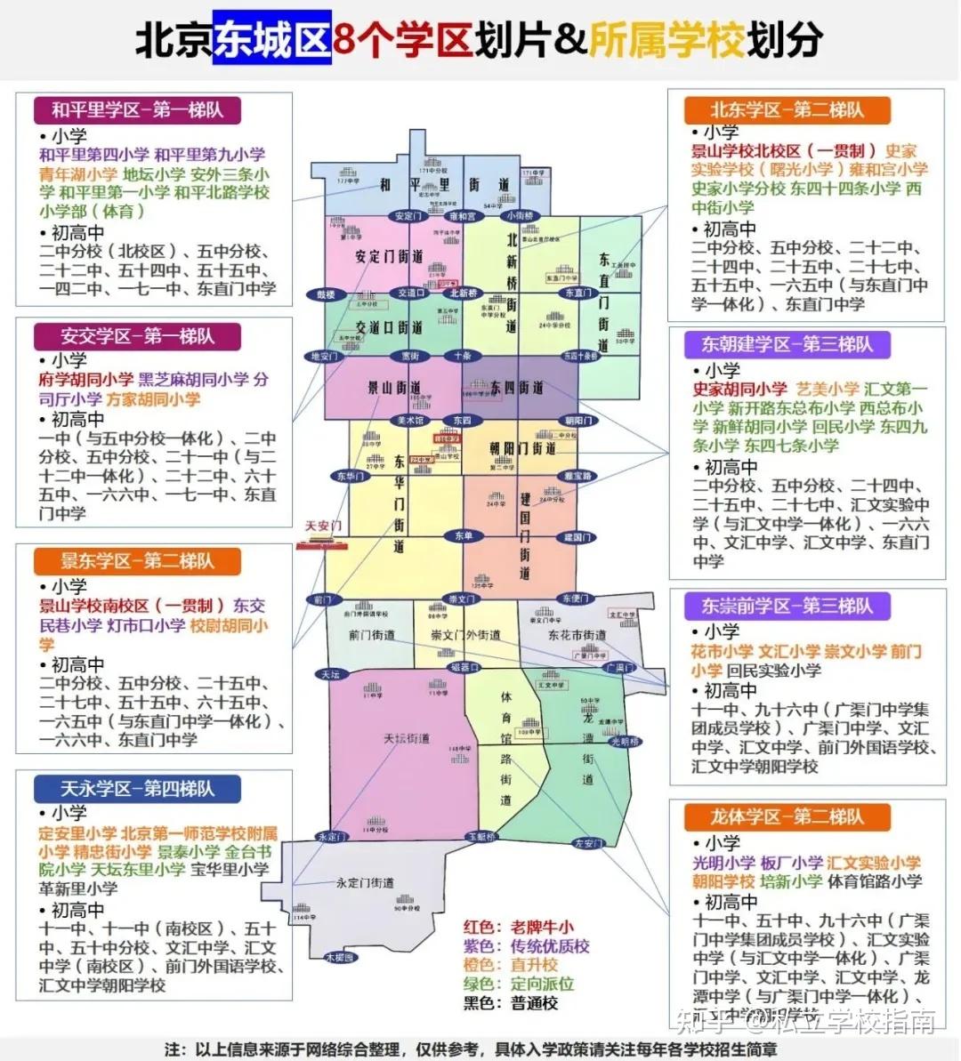 2025年北京各区学区划分汇总:如何规划孩子的小初入学路径? - 知乎