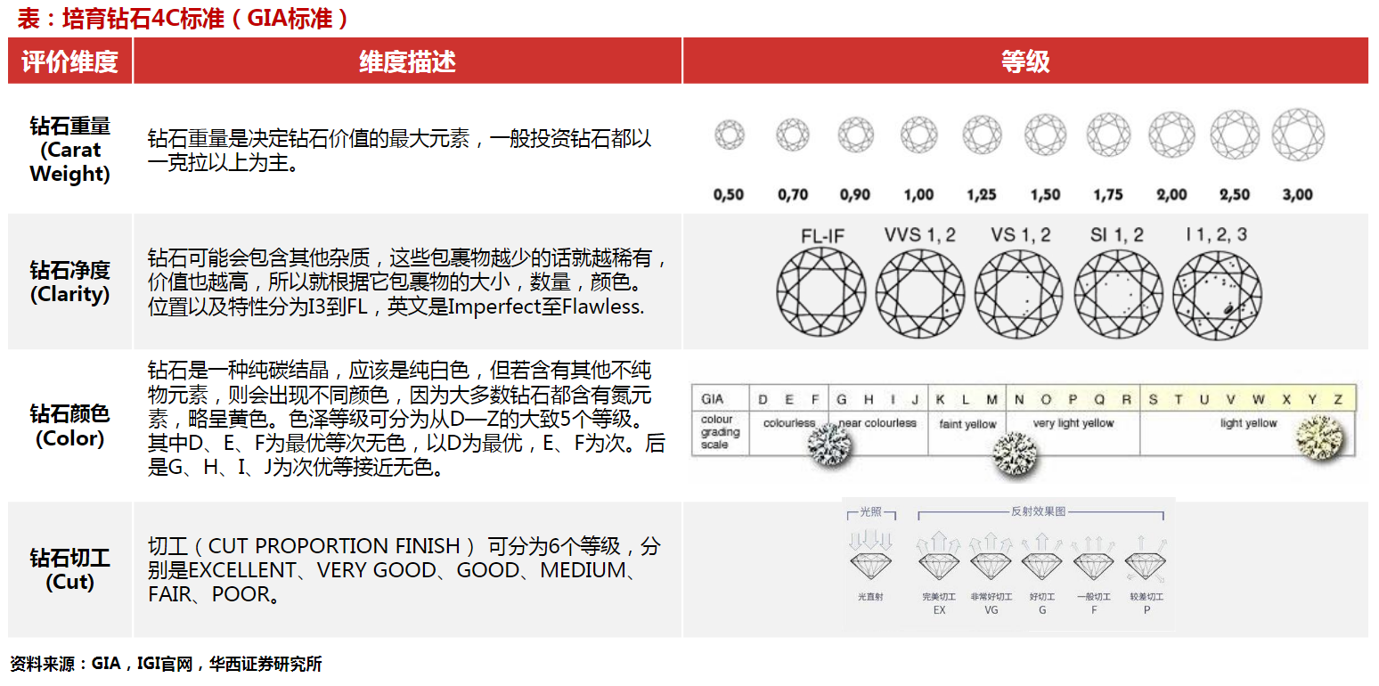 钻石的等级f(钻石的等级分为哪几个)