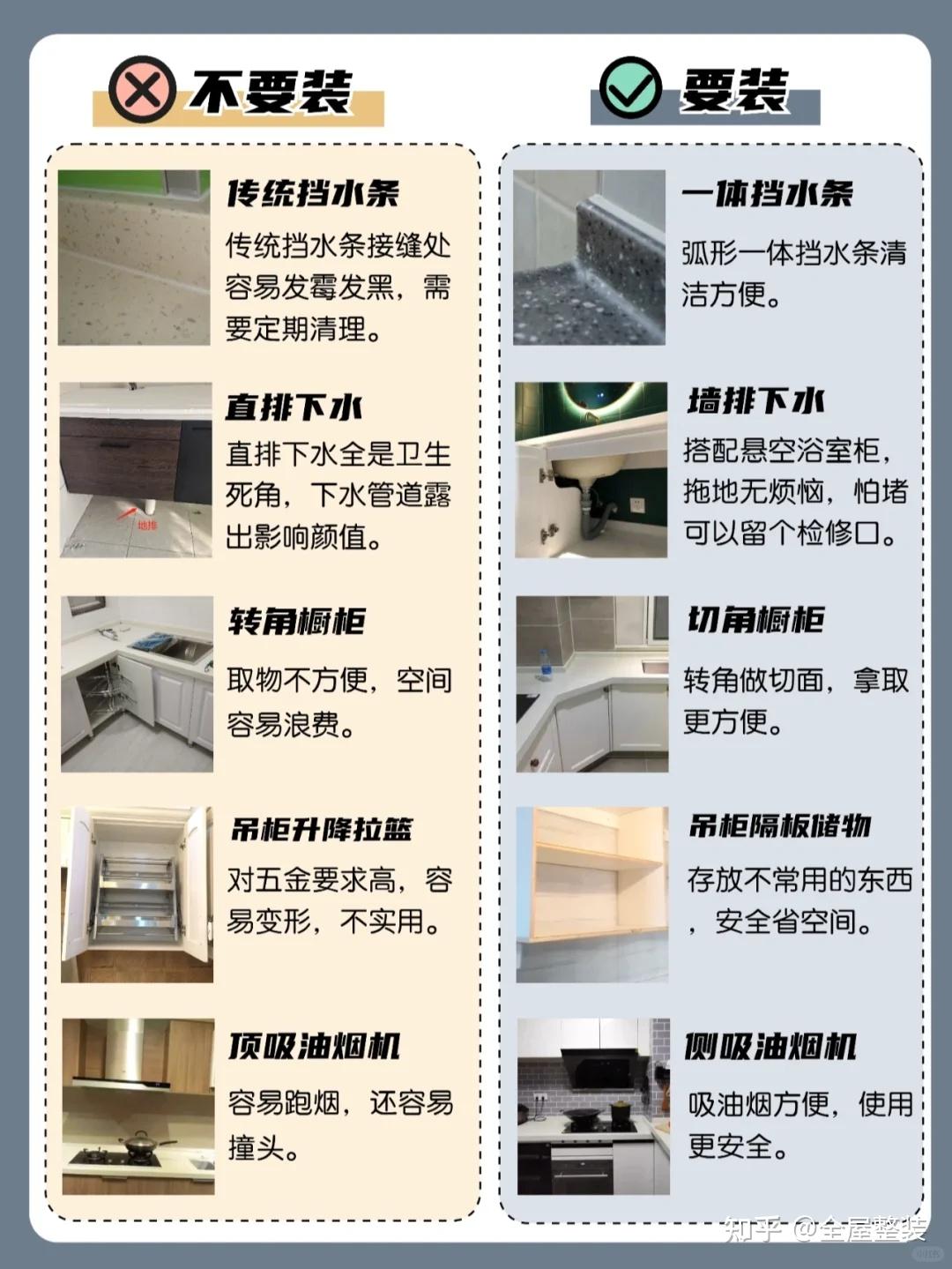 灰级避坑指南📝第一次装修要避开的坑 - 知乎