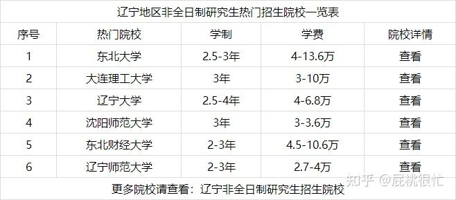 2023年辽宁地区专业硕士（非全日制研究生）热门招生院校一览表 - 知乎