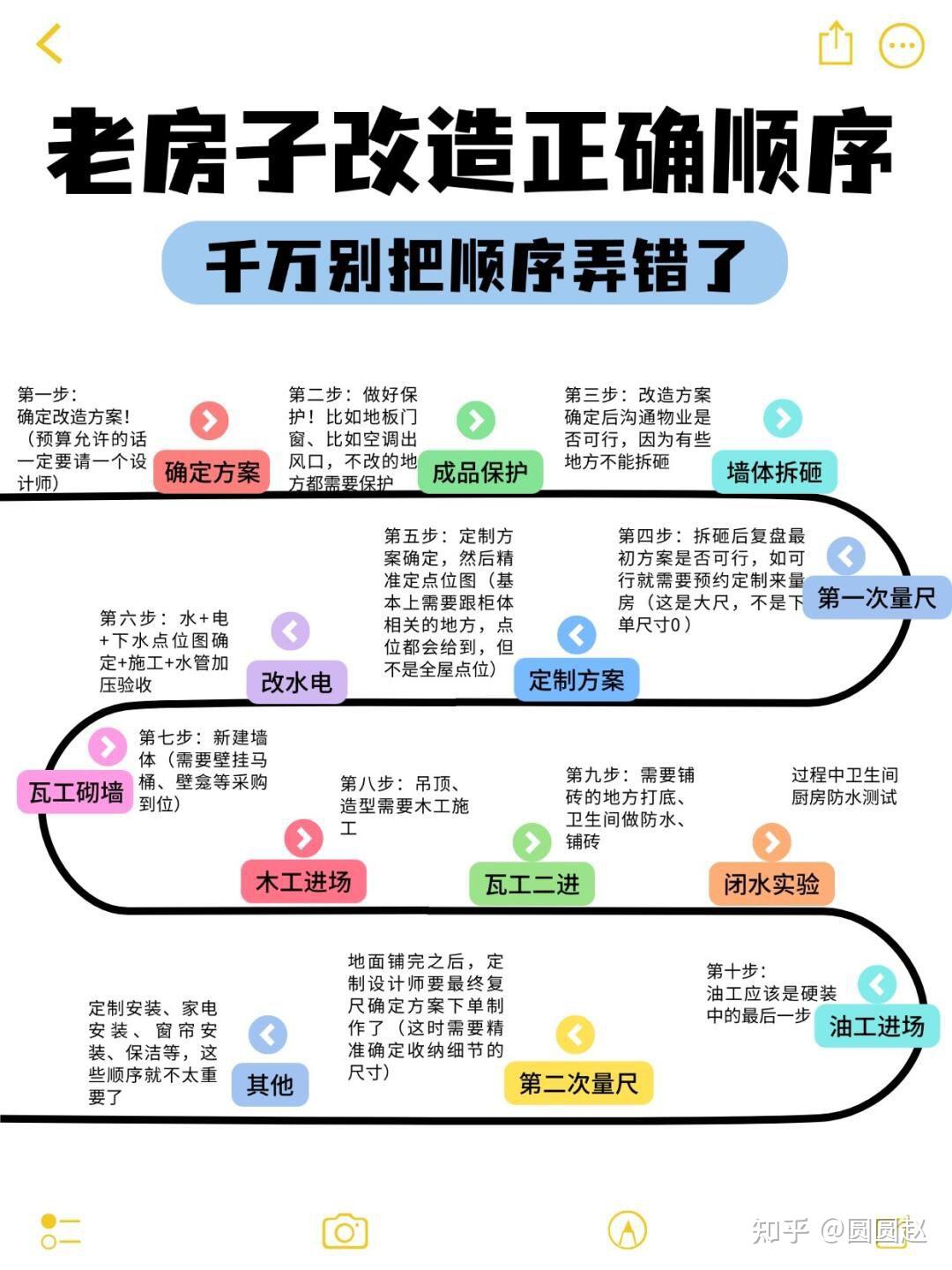 老房改造装修全流程！千万别把顺序弄错了！ - 知乎