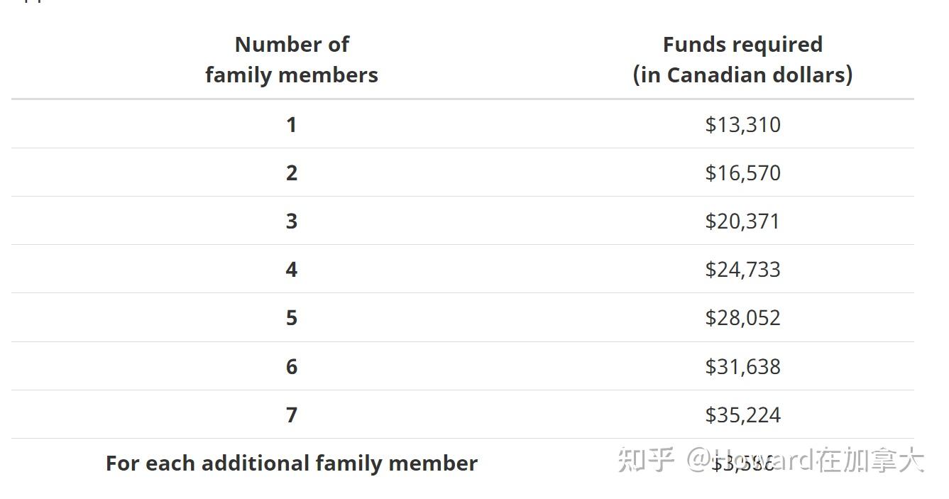 加拿大曼省省提名资料清单2024版本- 知乎