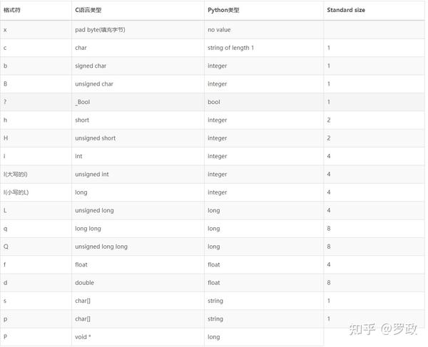 python之Struct解析二进制数据 - 知乎