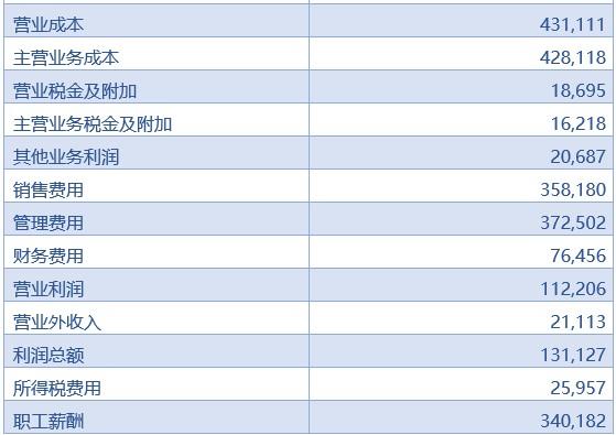 五星级酒店投资成本图片