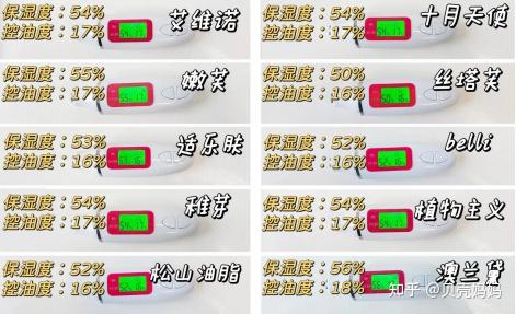 孕期身体乳影响胎儿?