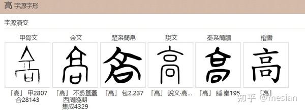 汉字字源：什么是“骄傲”？ - 知乎
