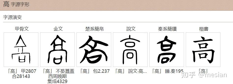 汉字字源：什么是“骄傲”？ - 知乎