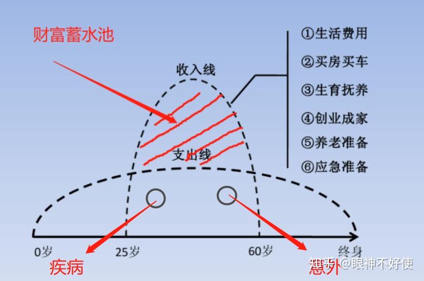 如何關愛我們的人生草帽圖