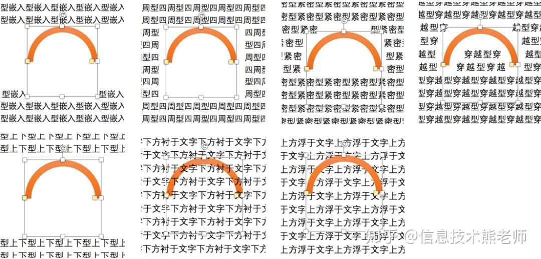 1,图文混排时,文字环绕效果有7种选择,分别是:嵌入型,四周型,紧密型