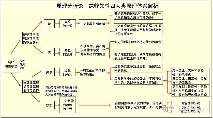 通俗版解读哲学巅峰巨著《纯粹理性批判》