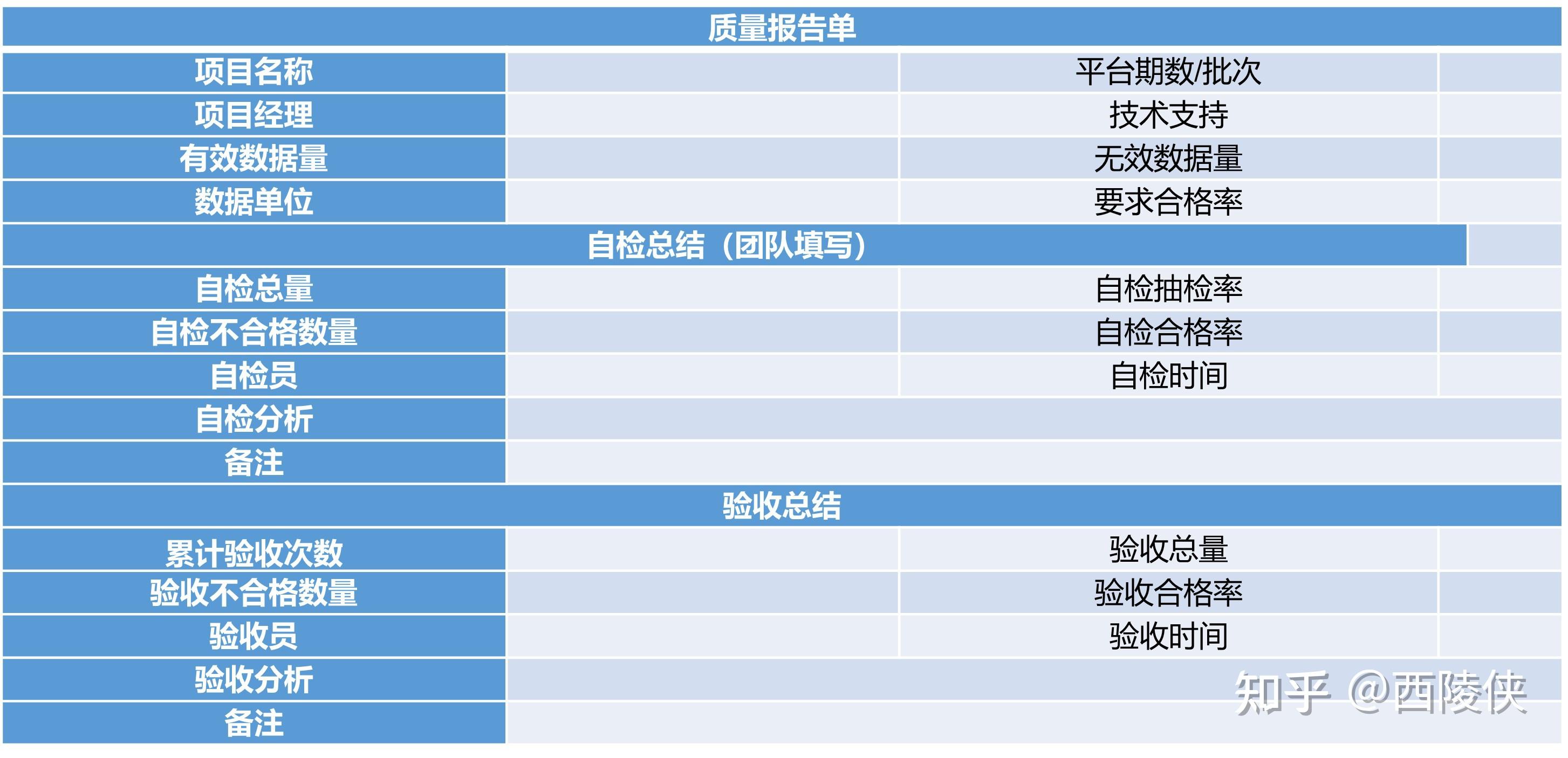人工智能浪潮下的数据标注—工程化数据标注的质量控制(2) - 知乎