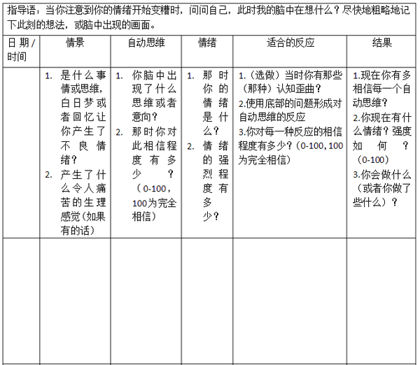 认知行为疗法5应对自动思维