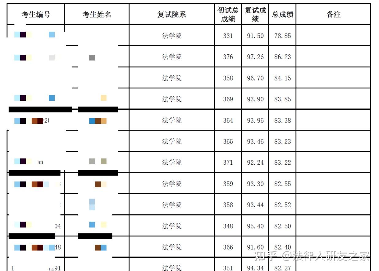 2026年复旦大学法学硕士及法律硕士考研数据分析 - 知乎