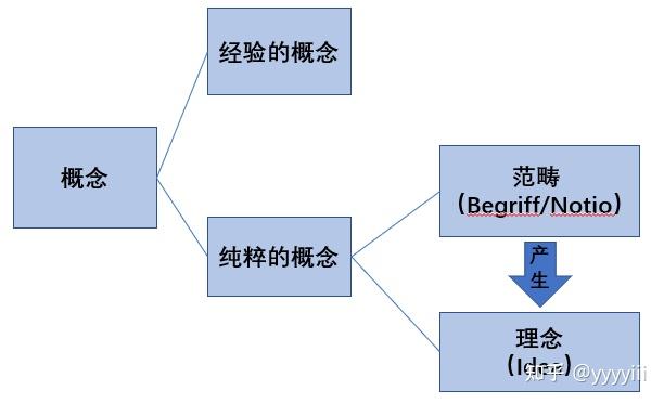 法理论 Vol.1 | 新康德主义法学的两种路向 | 施塔姆勒 - 知乎