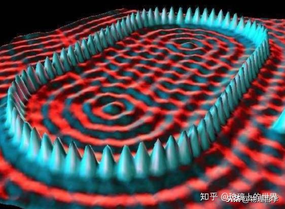 三分钟读懂量子力学：什么是波函数？ - 知乎