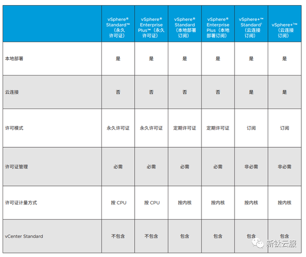  vmware 6 