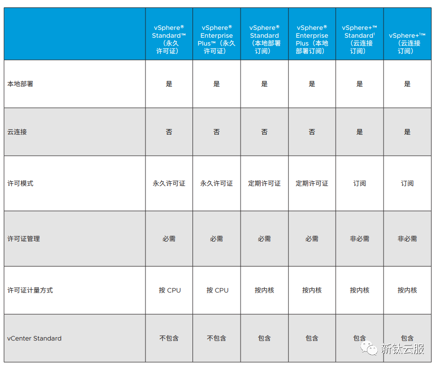  vmware 6 