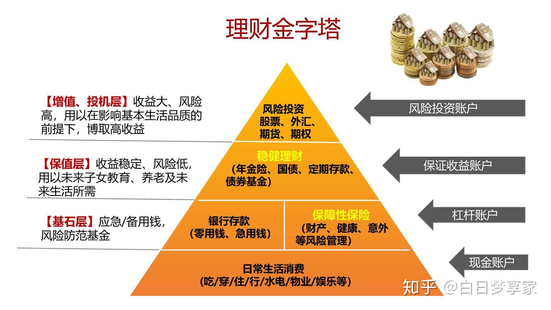 基金定投在支付宝还是证券公司_基金定投支付宝_支付宝定投哪个基金好