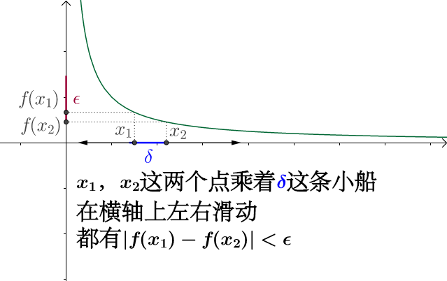 什么是函数的不连续点 v2-ecd4ca5d55357c535ceb1d61040d548a_r.jpg