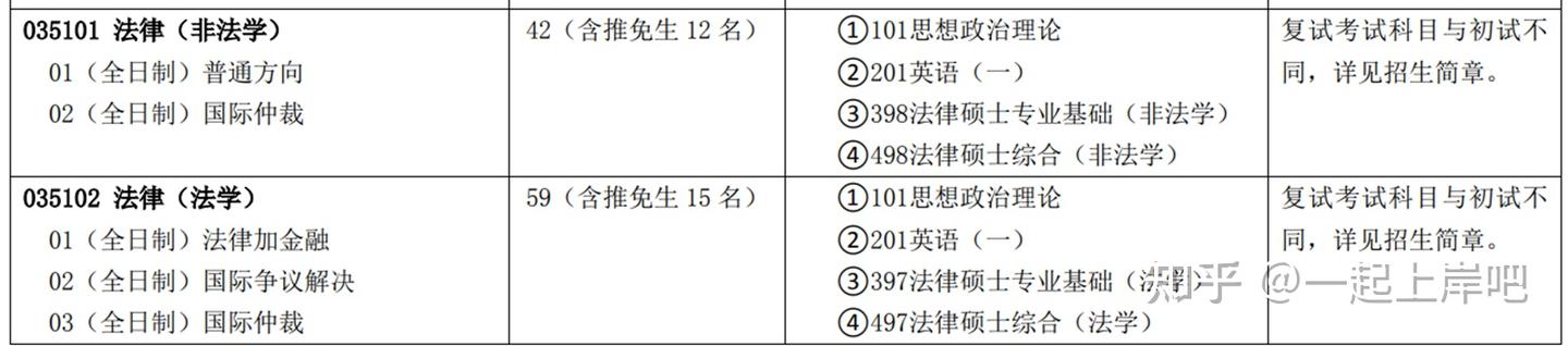 考研法硕—什么是涉外律师与国际仲裁？应如何报考？ - 知乎
