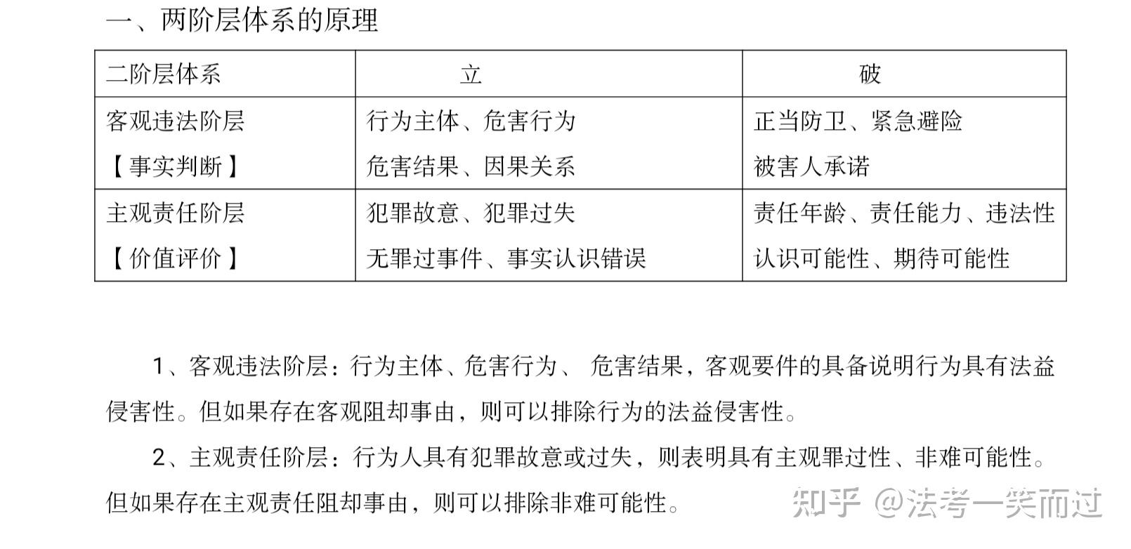 2021法考刑法柏浪涛精讲二阶层犯罪构成体系