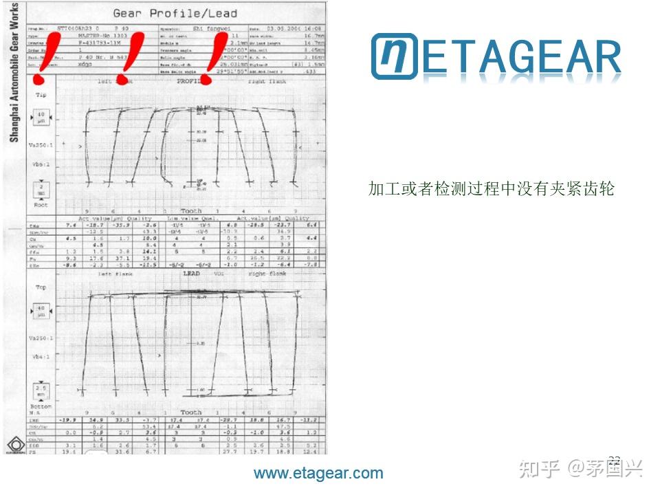 齿轮精度测量报告阅读 - 知乎